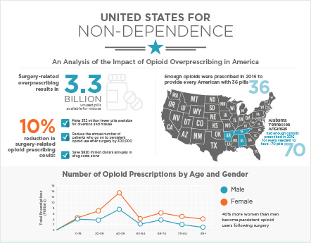 USND Infographic