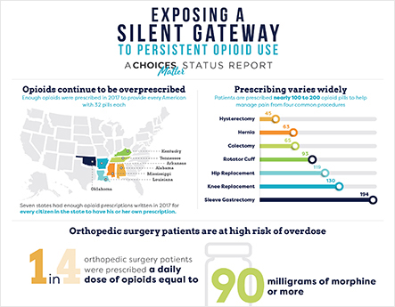 Exposing a Silent Gateway Infographic