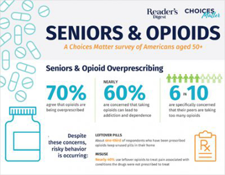 Seniors & Opioids Infographic